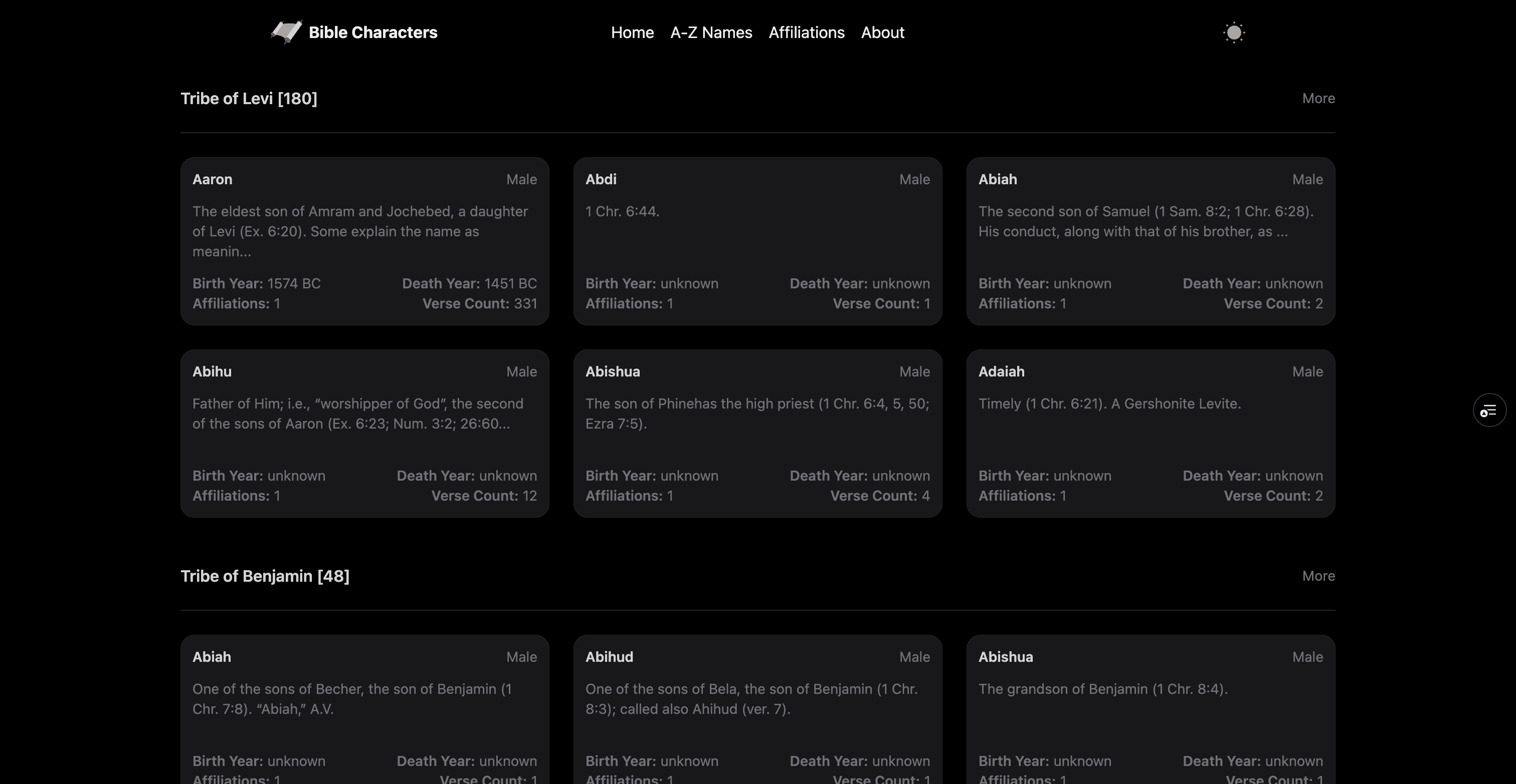 BibleCharacters.top - Affiliations