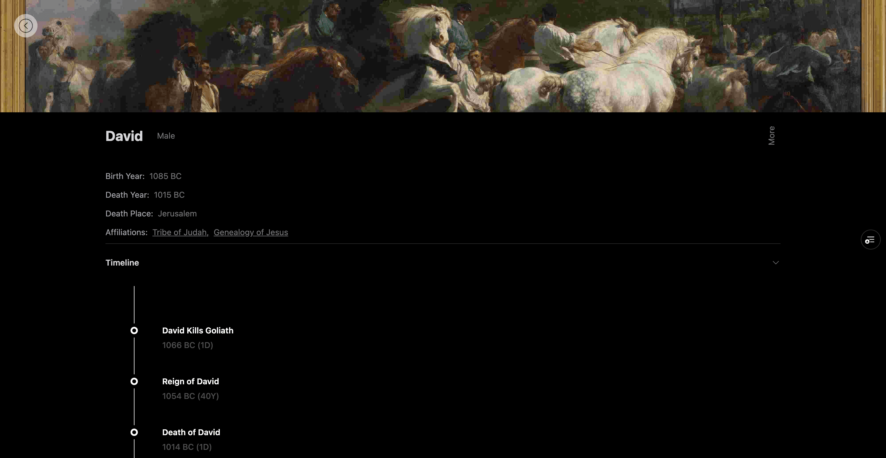BibleCharacters.top - Base Info And Timeline